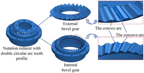 cnc bevel gear machine|internal bevel gear.